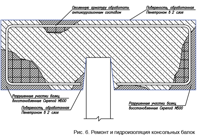 Расход скрепы. Скрепа м500 узел гидроизоляции. Скрепа м500 ремонтная. Гидроизоляция бассейна Пенетроном. Скрепа м 500 расход.